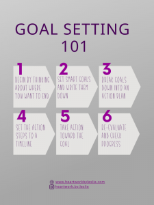 Setting Goals 101 