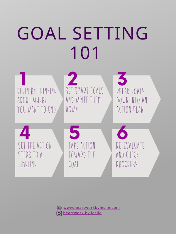 Setting Goals 101 - Blog